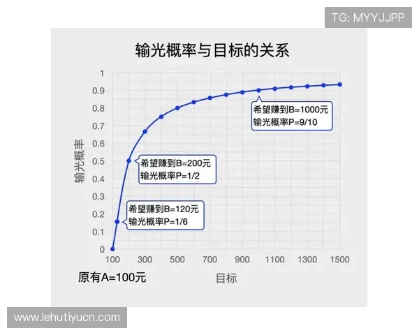 利用科学策略实现百家乐稳赢，专家教你如何实操