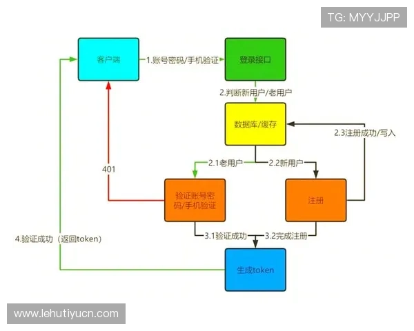 欧博官方网上登录入口详细流程,教你轻松完成账号登录与密码找回 欧博官方网上登录入口详细流程,教你轻松完成账号登录与密码找回