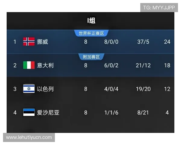 2026年世界杯伊拉克与挪威比赛赔率最新动态及赛前分析 2026年世界杯伊拉克与挪威比赛赔率最新动态及赛前分析